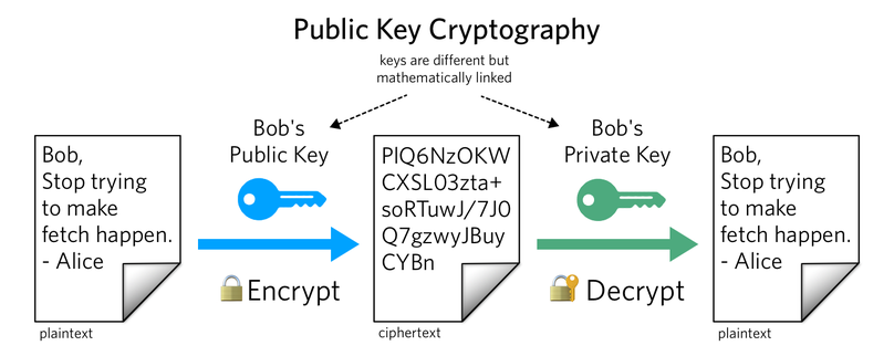 system securityexception invalid crypto key