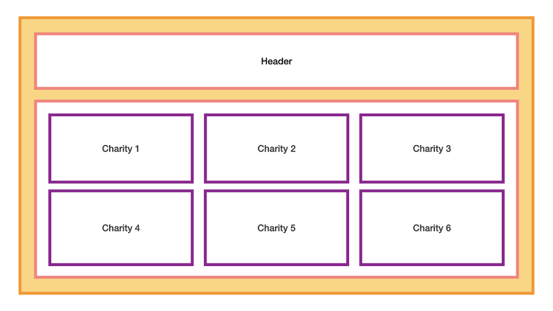 The design layout of the frontend application. A header block spans the entire screen. Below the header is a great of 6 charity blocks, 3 charity blocks per row.