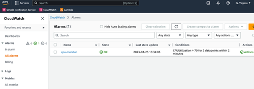 Alarms page in AWS console