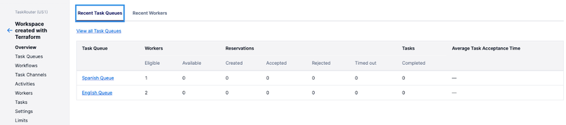 twilio taskrouter taskqueues created