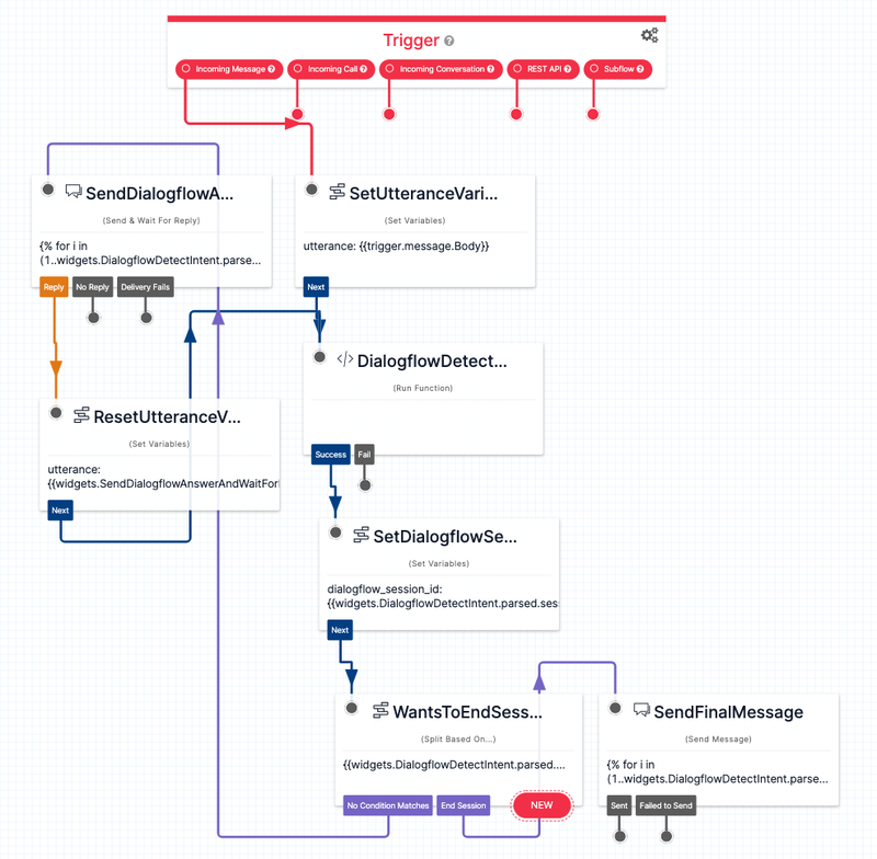 Implement Long Lasting Sessions with Twilio and Google Dialogflow CX