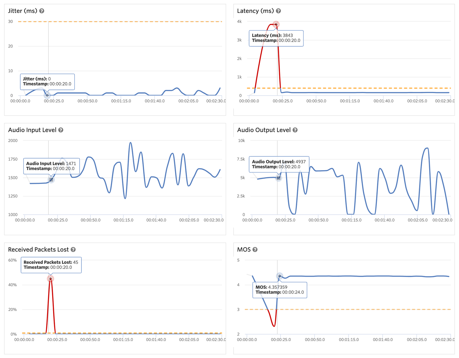 Advanced features voice insights twilio