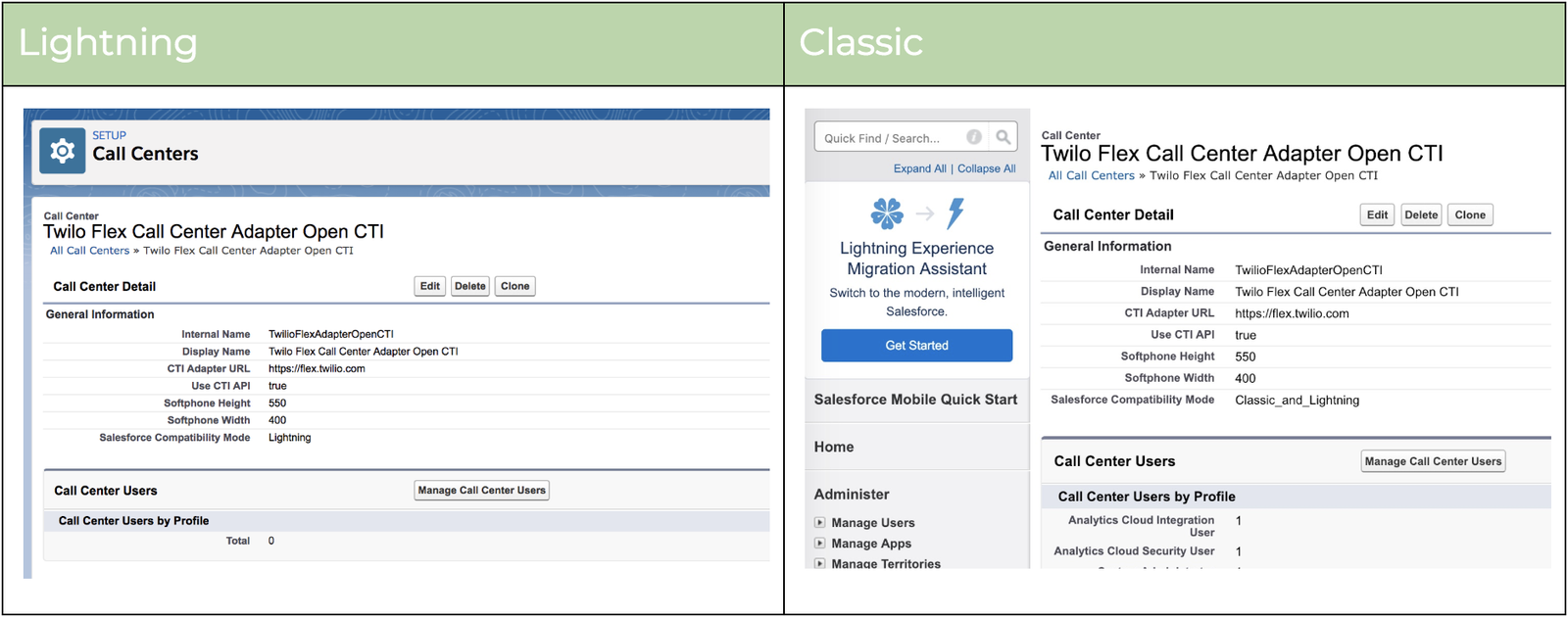 Integrate Twilio Flex with Salesforce Twilio