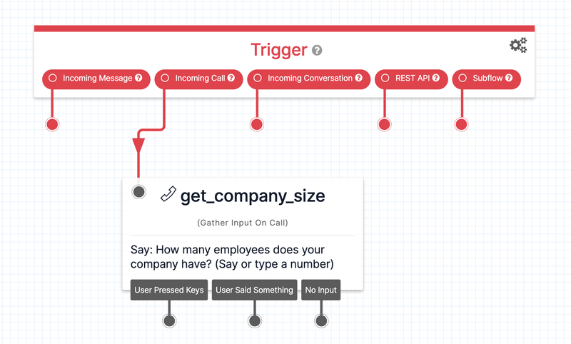Twilio Studio Tutorial Route Leads Gather input on call widget on canvas named get_company_size
