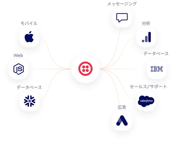 Segment Funnel Updated Optimized