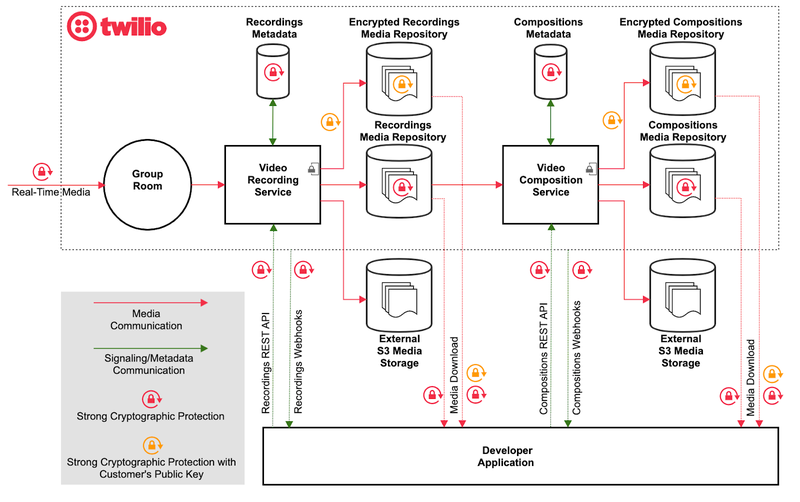 external-storage-for-video-recordings