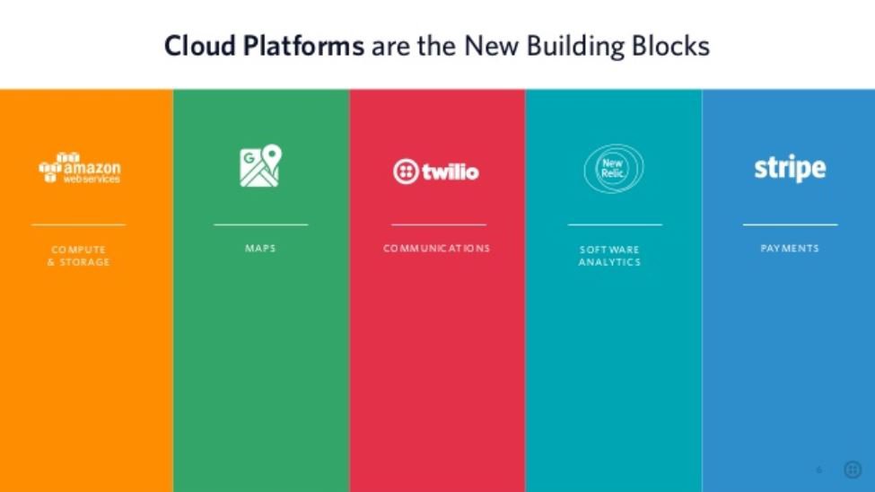 What is a Platform? | Twilio