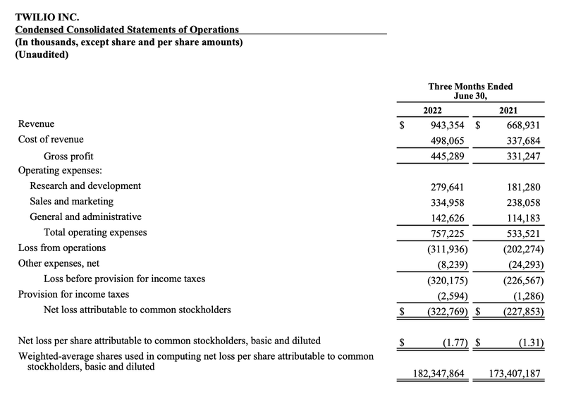 earnings q2 22 2