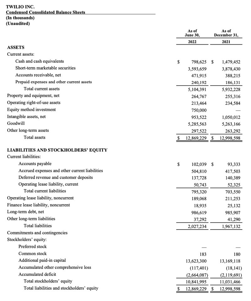 earnings q2 22 3