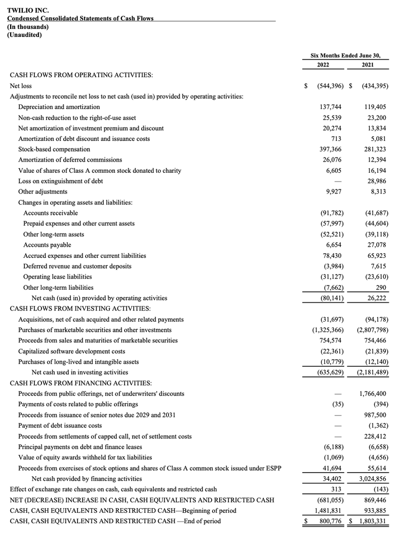 earnings q2 22 4