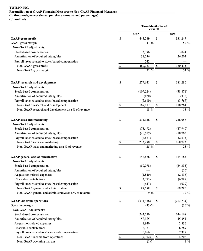 earnings q2 22 5