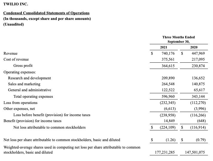 earnings q3 2021 2.png