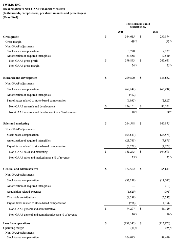 earnings q3 2021 6.png