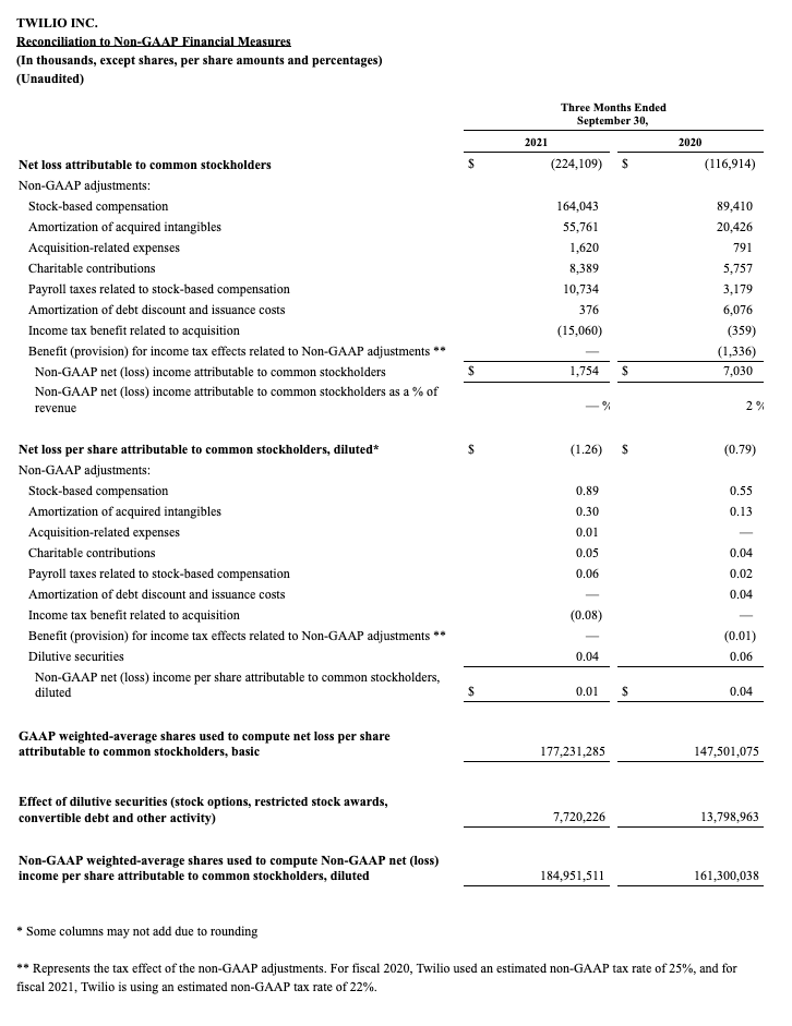 earnings q3 2021 8.png