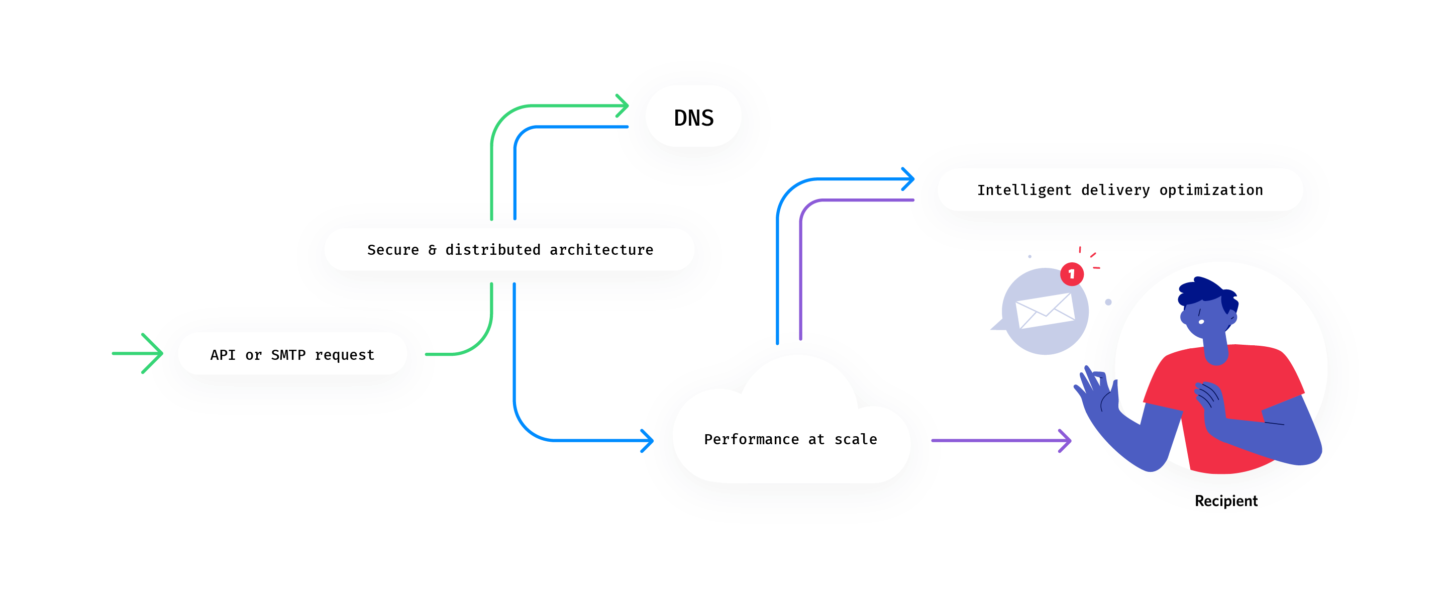 illo_sendgrid_how_it_works_2_desktop