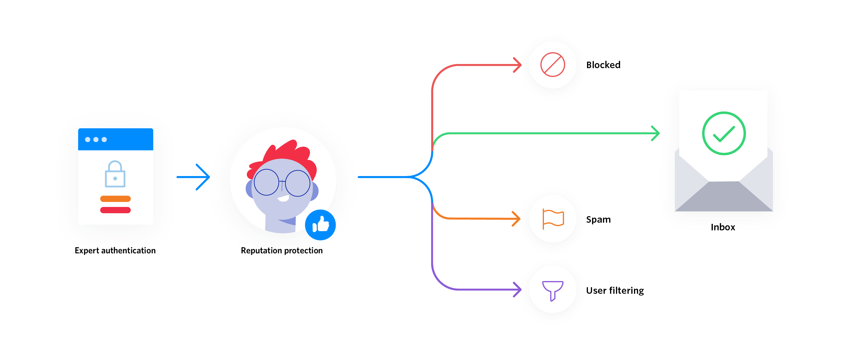 illo_sendgrid_how_it_works_3_desktop