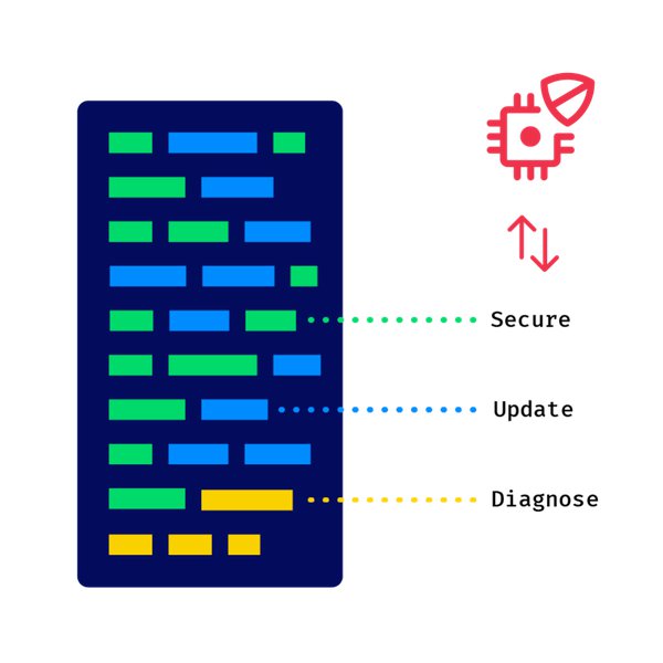 microvisor_chart_data@2x 2.png