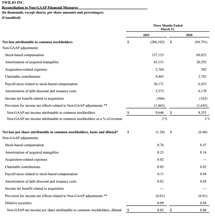 q1 2021 earnings 11.png