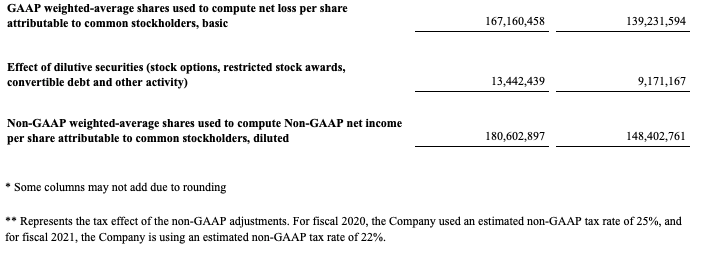 q1 2021 earnings 12.png