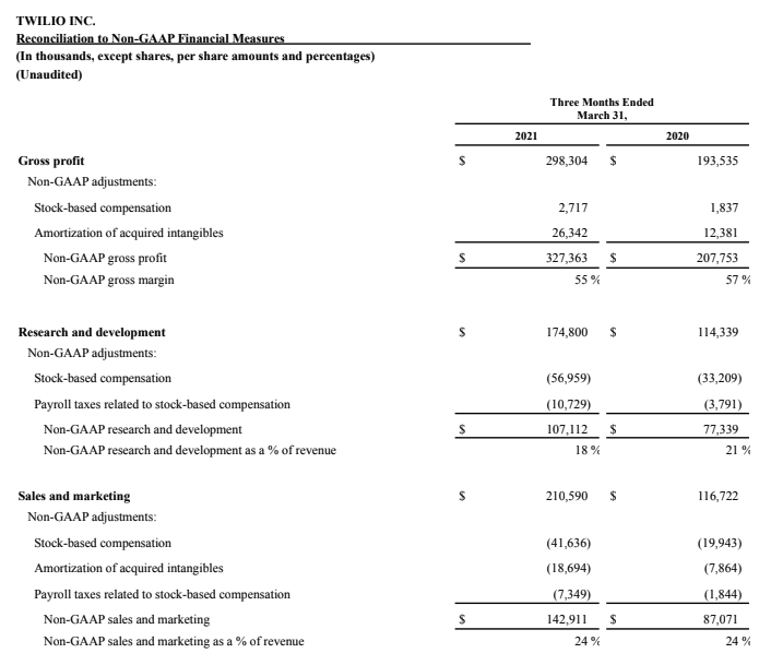 q1 2021 earnings 8.png