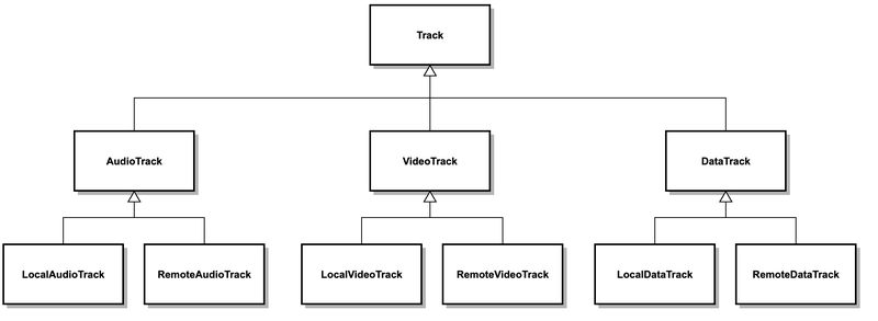 Understanding Video Rooms APIs | Twilio
